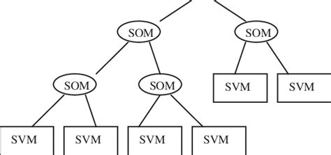 Image result for Tree System Architecture