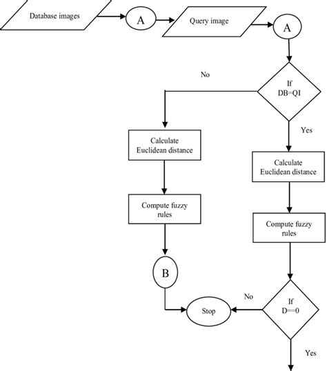 Algorithm Flow Chat Diagrams に対する画像結果
