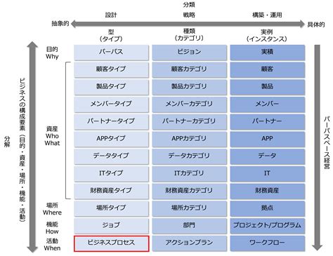 Business. View Diagram に対する画像結果