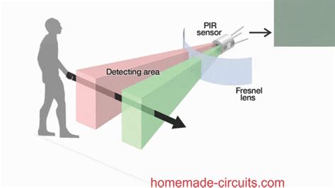 Infrared Sensor for Object Detection에 대한 이미지 결과