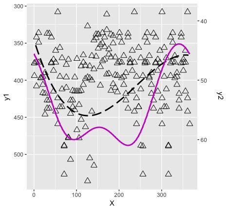 Two-Column Graphs Side by Side Primary and Secondary Axis に対する画像結果