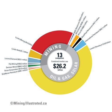 Image result for Mining Process and Application Flow Chart
