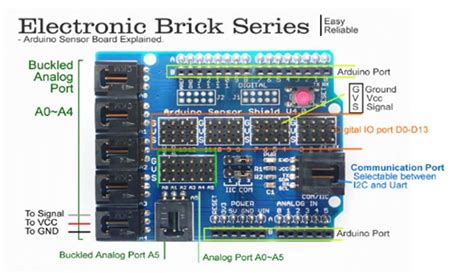 Afbeeldingsresultaten voor Arduino Uno Sensor Shield