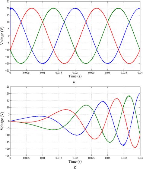 Image result for 3 Phase Current Graph MATLAB