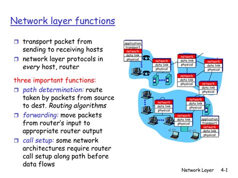 Afbeeldingsresultaten voor NSP Network Functions Manager Packet Client