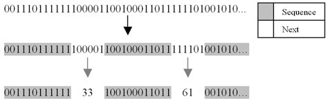 Image result for What Are Binary Strings