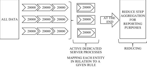 +Data Parallelism in Datbase に対する画像結果