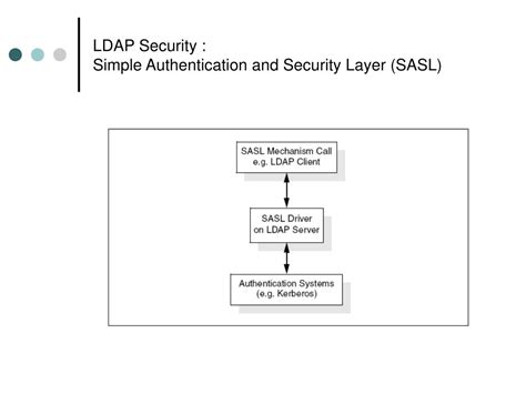 Simple Authentication and Security Layer に対する画像結果