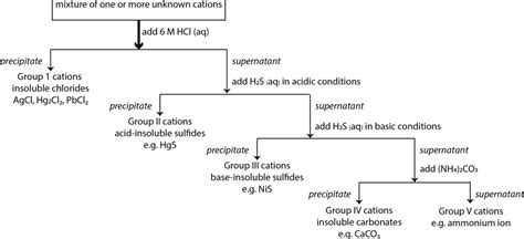 Binary Analysis Flow Chart ಗಾಗಿ ಇಮೇಜ್ ಫಲಿತಾಂಶ