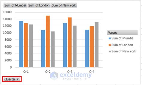 Create Quartrely Charts in Excel に対する画像結果