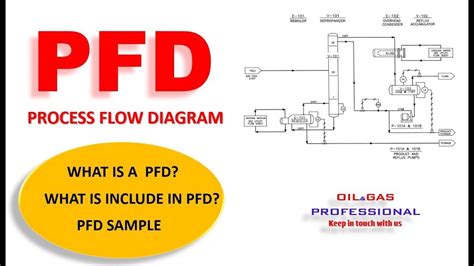 Image result for PFD Process Flow Diagram in Manufacturing