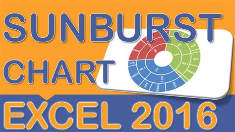 Image result for Sunburst Chart Alternative