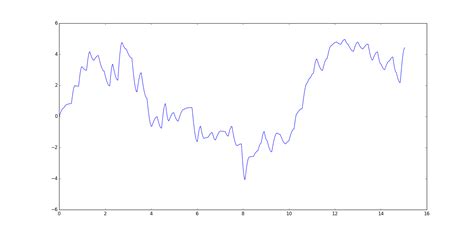 Image result for add white noise to image python