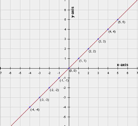 Image result for Logarithmic Scale Graph
