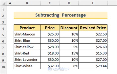 Image result for Excel-Formula Price Less Percentage