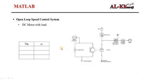 Image result for Open Loop Control Simulink