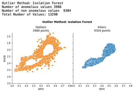 Toradh íomhá ar Adtk Python Isolation Forest