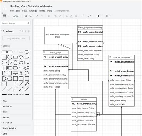 Image result for Graphviz ERD Diagrams