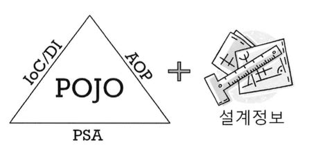 Pojo Diagram に対する画像結果