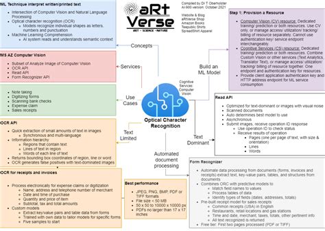 Toradh íomhá ar Artificial Intelligence Cheat Sheet