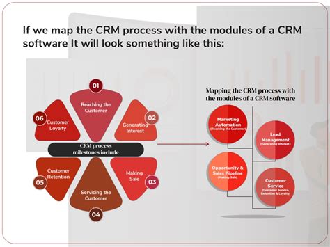 Image result for CRM Process Map