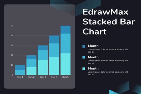 Toradh íomhá ar How to Create a Stacked Bar Chart in SPSS