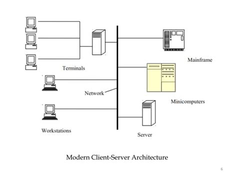 Image result for Client/Server Architecture Software Engineering