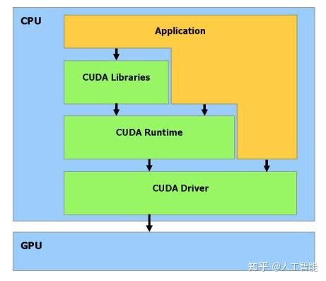Toradh íomhá ar CUDA API
