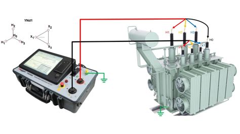 Afbeeldingsresultaten voor Advanced Power Transformer Testing