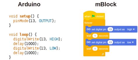 Image result for Mblock Programming