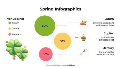 Toradh íomhá ar Spring Facts Chart