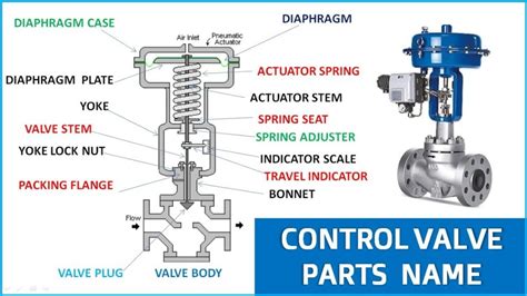 Flow Control Valve Diagram に対する画像結果