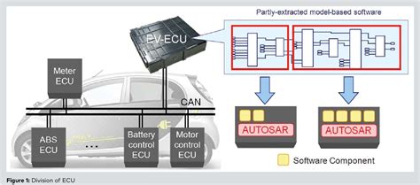 MICROSAR Architecture Diagram के लिए छवि परिणाम