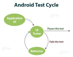 Android Studio for Testing に対する画像結果