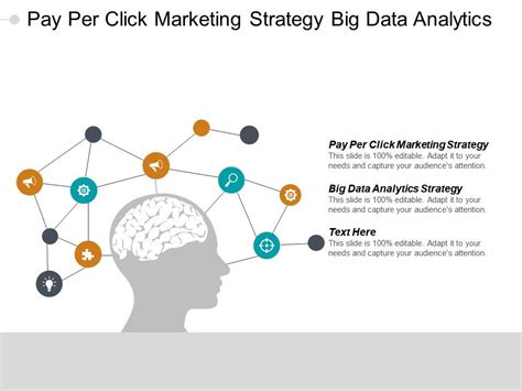 Image result for Pay Per Click Marketing Strategy