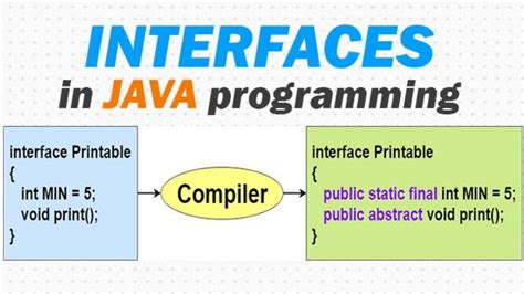 Image result for Interface in Java Ay Education