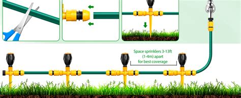 Image result for In Ground Sprinkler Kit