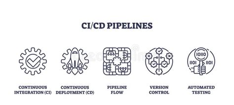 Afbeeldingsresultaten voor Version Control Key Elements