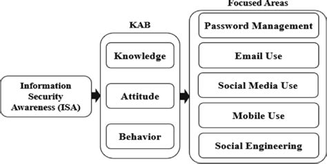 Image result for Problem Algorithms Isa