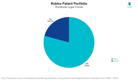 Image result for Roblox Patents