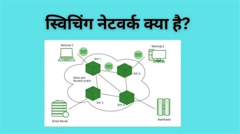 Image result for Computer Network in Hindi Me