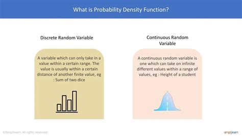 Image result for Probability Density Function Statistics