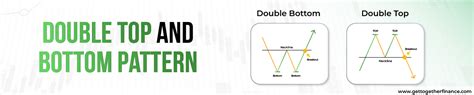Image result for Double Top and Double Bottom Chart Pattern