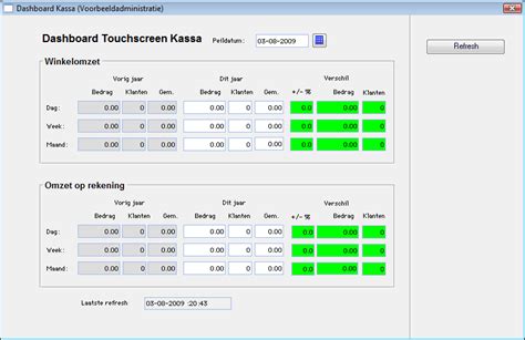 Image result for Procedures Kassa