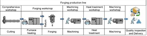 Image result for Material Flow Line in Forging Process