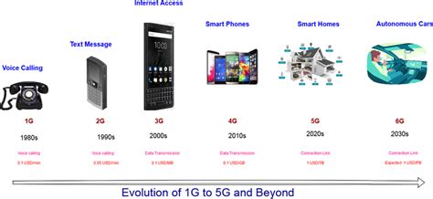 Afbeeldingsresultaten voor The Evolution of Communication Cartoon
