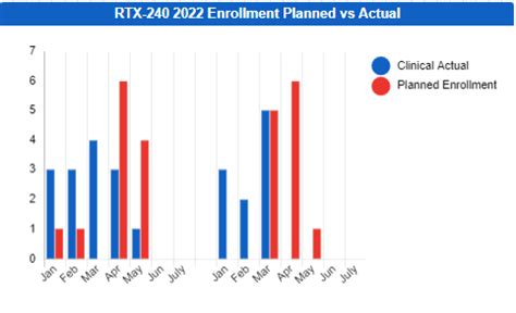 Two-Column Graphs Side by Side Primary and Secondary Axis に対する画像結果