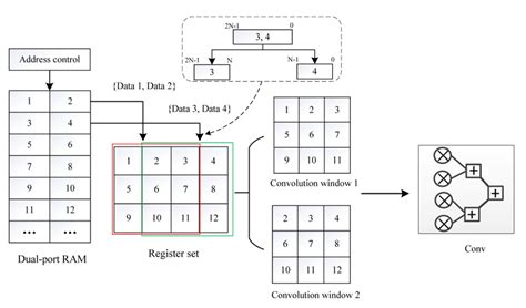 Toradh íomhá ar Git Buffer Structure