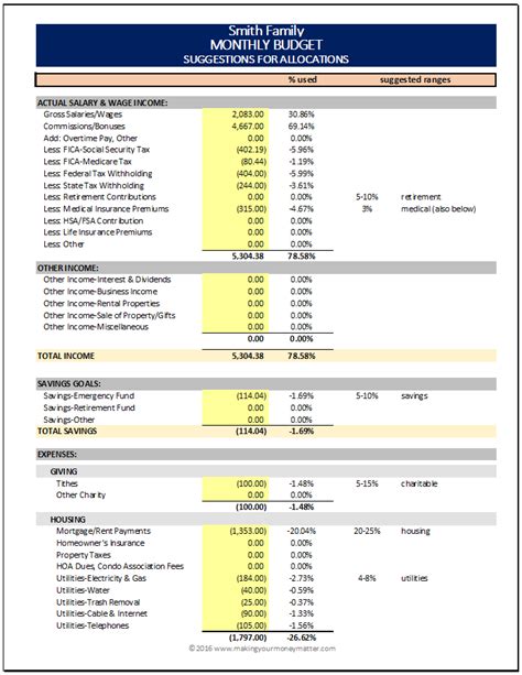 Image result for Monthly Budget Percentage Chart
