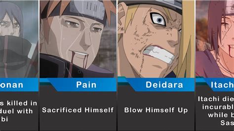 Toradh íomhá ar Akatsuki Members Death